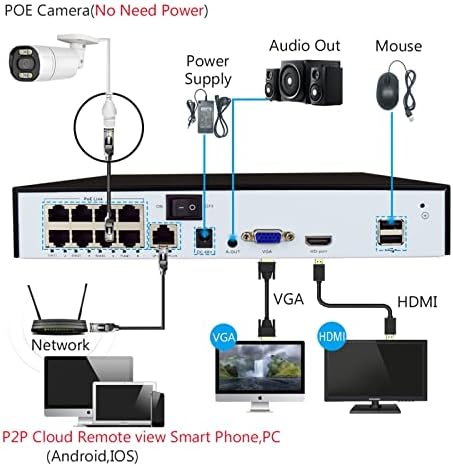 IP камера KEJAN 4K Security POE с интелигентен откриването на тялото с изкуствен интелект, Двупосочна Аудио-Двухсветовой Метален