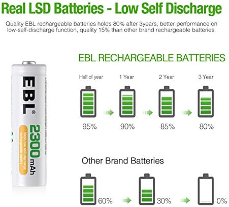 EBL Комплект от 16 батерии тип АА, Акумулаторна Ежедневни батерия NiMH 2300 mah