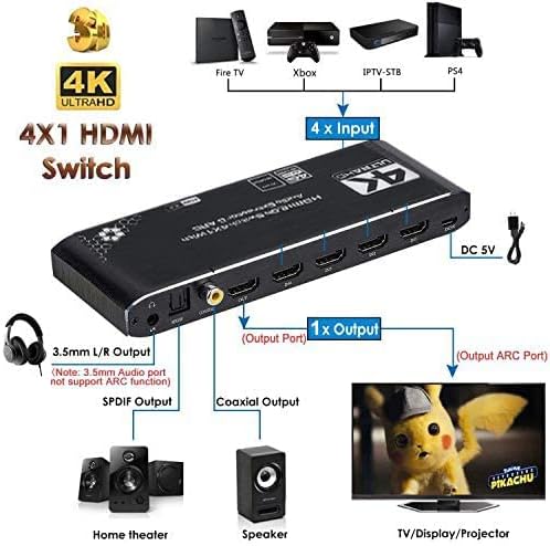 HDMI комутатор 4x1 с оптичен SPDIF/коаксиальным /3.5 мм L / R аудиовыделителем, 4 в 1 От 4K @ 60Hz HDMI комутатор, Поддръжка на
