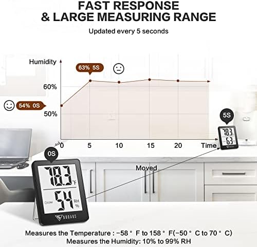 Дигитален Влагомер DOQAUS, Термометър за стая от 2 опаковки, от влага с бързото обновяване на 5s, Измерване на температура и влажност