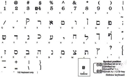Издател клавиатура на иврит, с Черен Надпис Прозрачна за Настолни компютри ПРЕНОСИМИ компютри