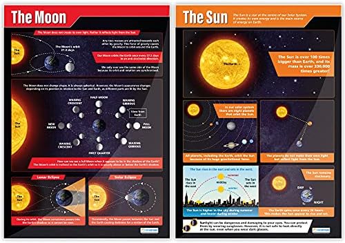 Блян Education Земята, Слънцето, Луната и сезони - Комплект от 4-те | Научни плакати | Гланцирана хартия с размер 33 х 23,5 | Диаграма