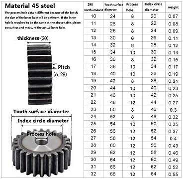 UNBGTXE ЗИП-S-2M 80 Зъбите Стоманени цилиндрични шестерен 1 бр. Метални Зъбни рейка, S-ЗИП (брой зъби: 80 зъбите)
